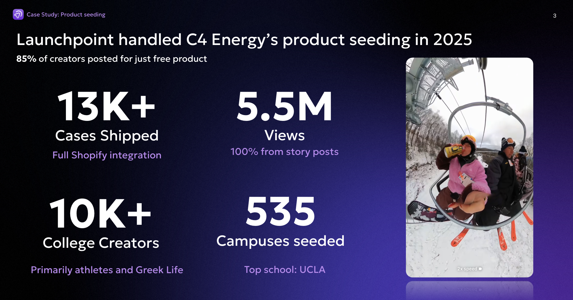Case study: Launchpoint handled C4 Energy's product seeding in 2025 — 13K+ cases shipped, 5.5M views, 10K+ college creators, 535 campuses seeded